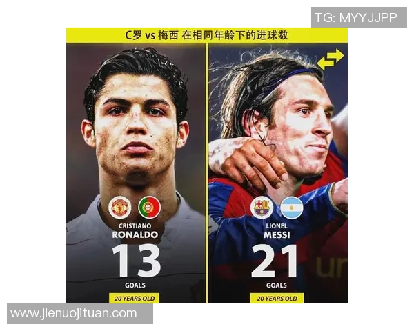 梅西、C罗、姆巴佩等顶级球星的成就与影响力分析