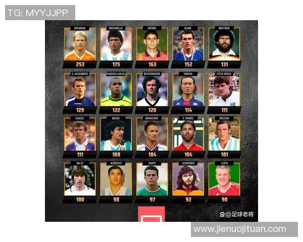 全球十大足球巨星签名排行 见证足坛传奇的独特魅力与价值